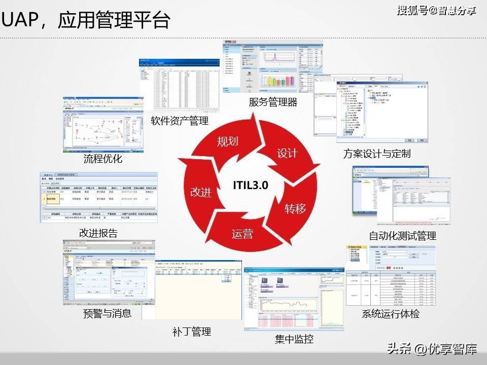 離散型智能制造工廠建設中的探索與實踐 應用軟件服務的關鍵作用