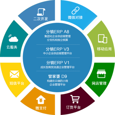 管家婆進銷存軟件與金蝶財務軟件 應用軟件服務的雙翼