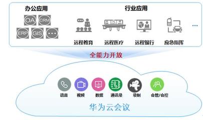 向上推動行業天花板 華為云會議，做行業辦公轉型的使能者